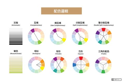 顏色對應|設計配色完整攻略 